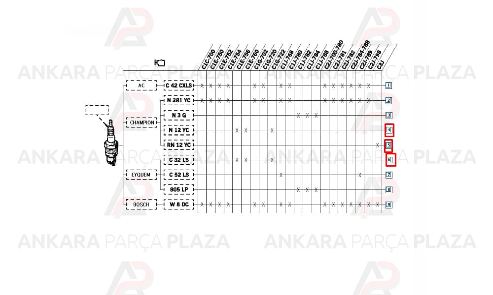 Renault R9, R12, R11, R19, Spring, Toros 1.4 8V Ateşleme Bujisi Champion