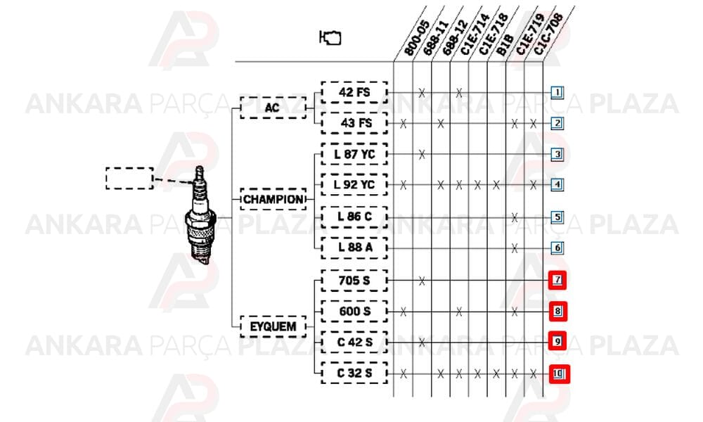 Renault R11, R12, Toros, R21, 1.7 Ateşleme Bujisi Bosch