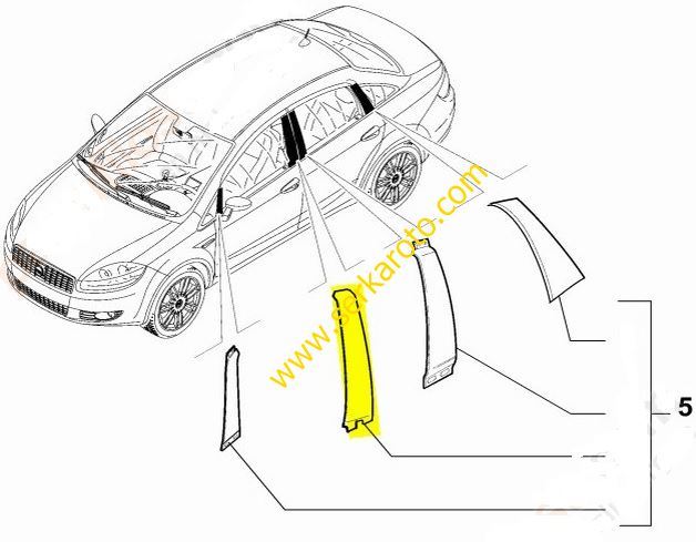 Fiat Linea Yan Direk Bandı Takımı 8 Parça Serkar 21551