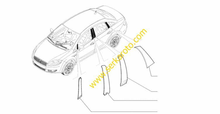 Fiat Linea Yan Direk Bandı Takımı Serkar 22557